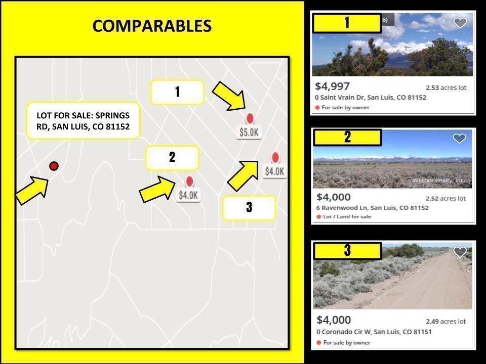Premier Land and Acreage For Sale By Owner
